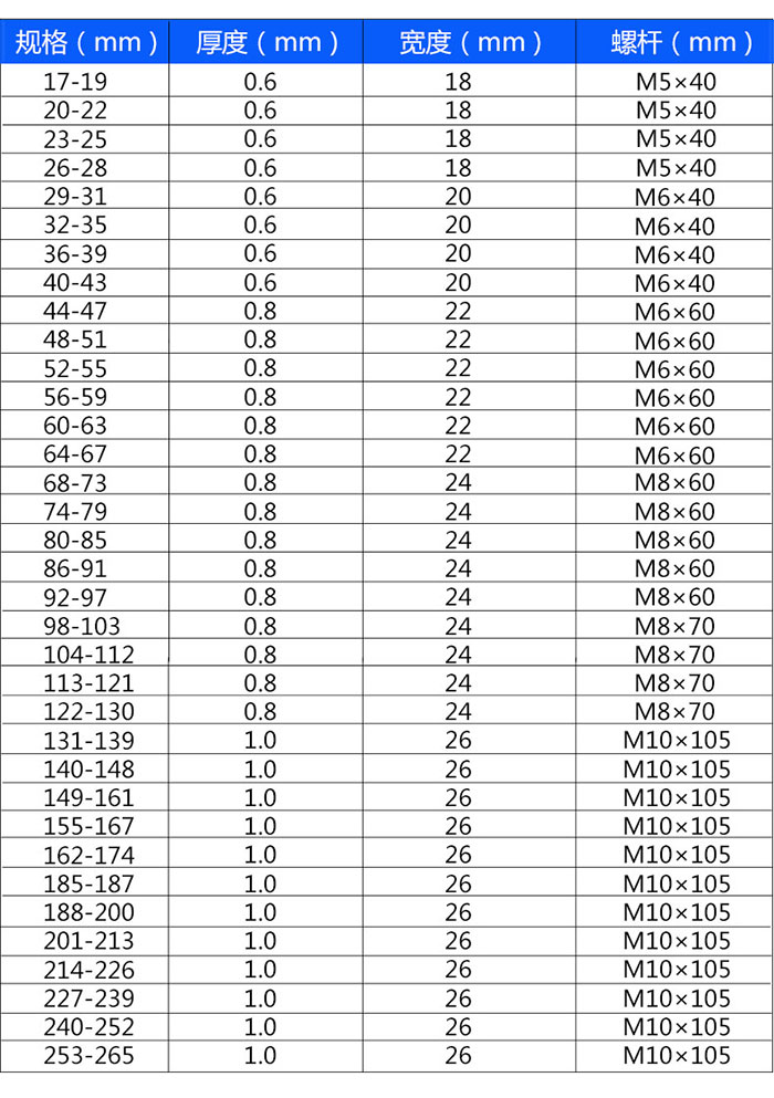 T型強(qiáng)力喉箍